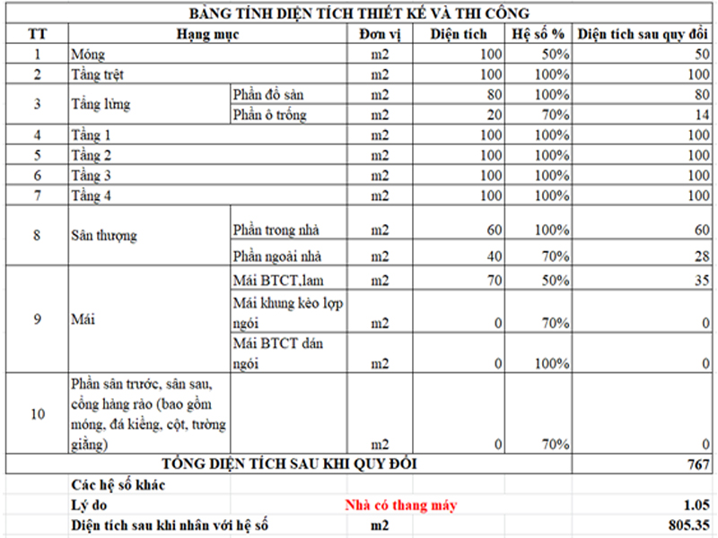 Bảng Tính Diện Tích Thiết Kế Và Thi Công